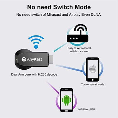 M9 Plus HDMI Wireless Display Dongle by Wi-Fi