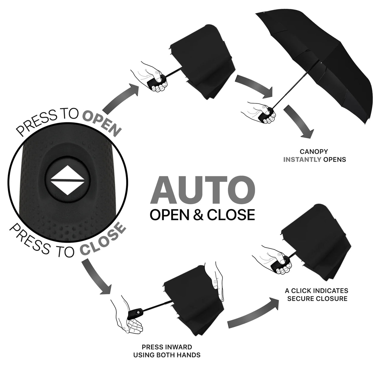 Premium Windproof Travel Umbrella