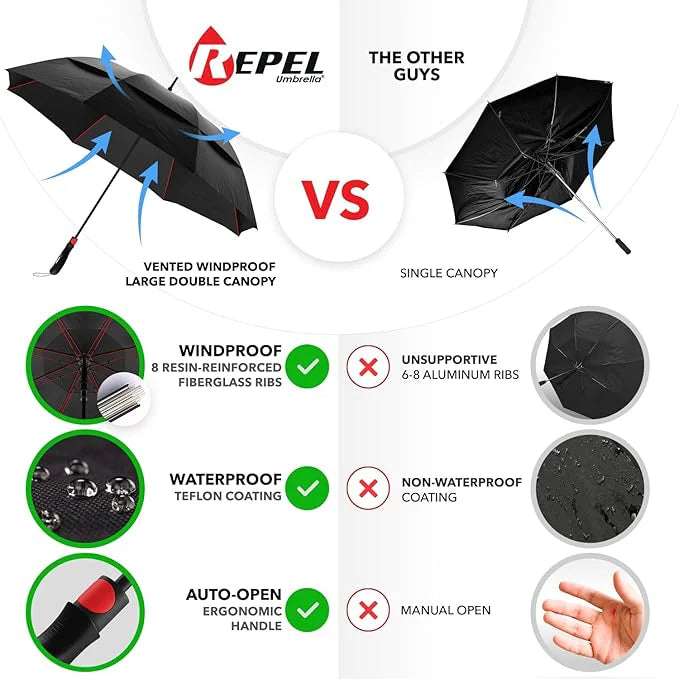 Premium Windproof Travel Umbrella